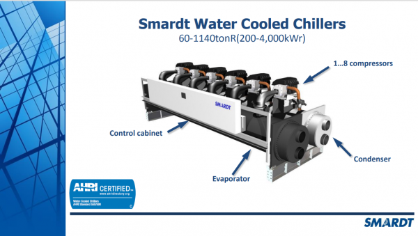 Smardt Water Cooled Chillers