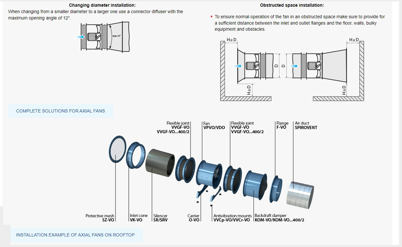 Untitled MEDIUM PRESSURE AXIAL FANS AND AXIAL SMOKE EXTRACTION FANS ساخت VENTS اکراین